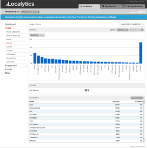 Localytics Mobile App Analytics