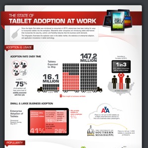 Adoption of Tablets