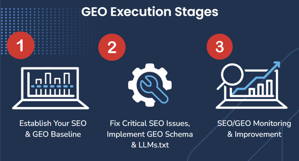 Accella GEO Stages